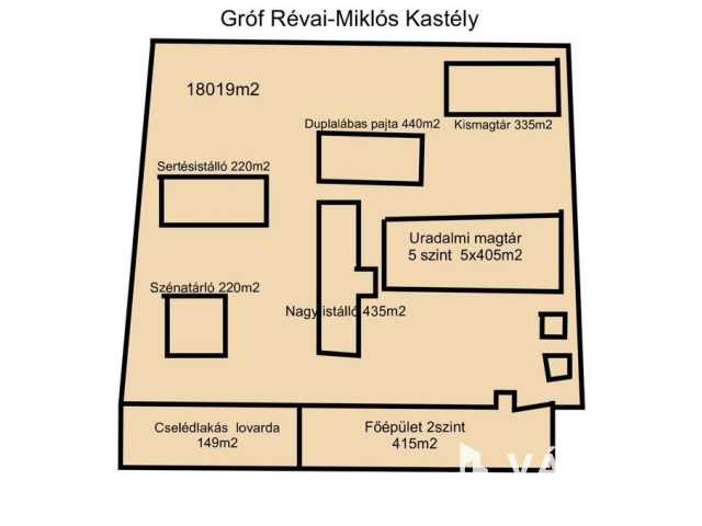 Kemenespálfa,GrófRévai kastély,nagyállat tartás,raktározás..